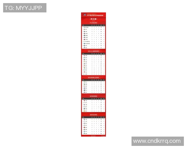 重庆足球队在世界杯预选赛中以77分稳居积分榜首位